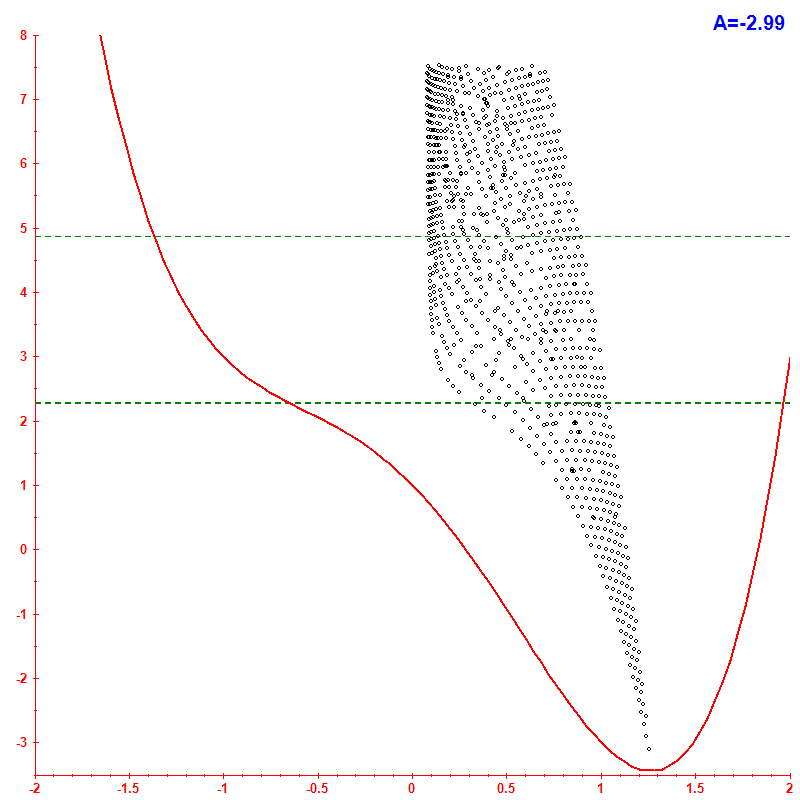 Peres lattice <x> hbar=0.05